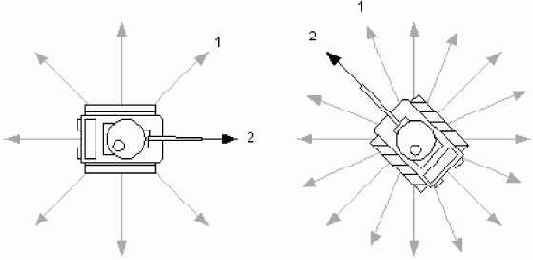 �������� ��������