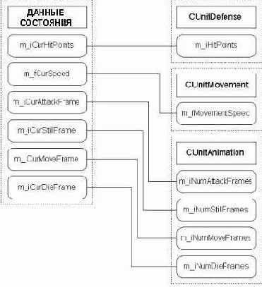 ����� ������ ������ CUnit