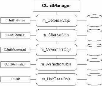 �������� ������� �����