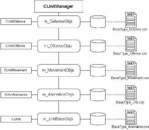 ������� CUnitManager::iLoadBaseTypes()