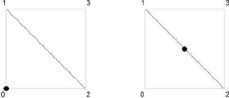 ��������� �������������