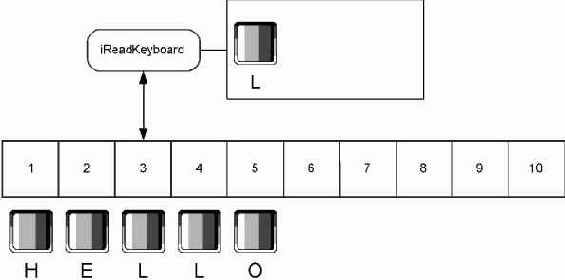 �������������� ���� � ����������