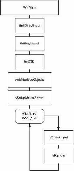 ���� ������ � ����