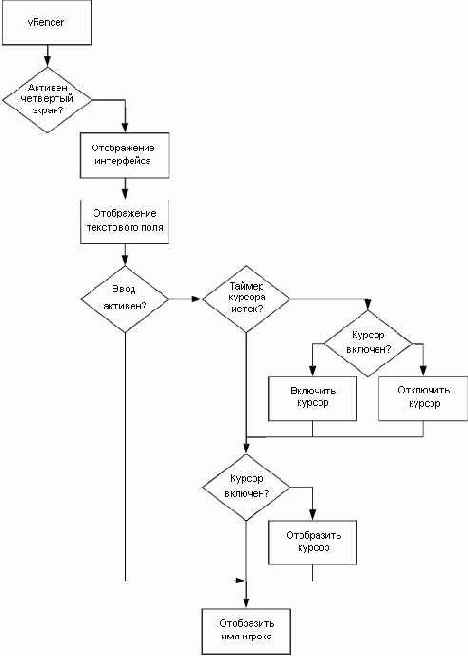 ����������� ���������� ������