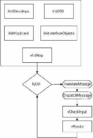 ��� ���������� ���������