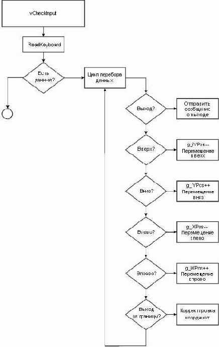 ��������� �� �����