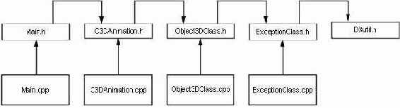 ������ D3D_AnimationEditor