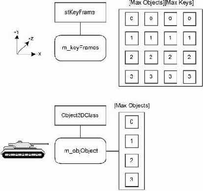 ����� ������ ������ C3DAnimation