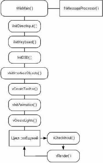 ��������� D3D_AnimationEditor