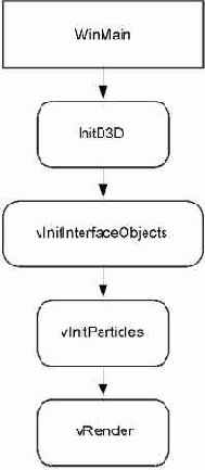 ��������� ������� D3D_Particles