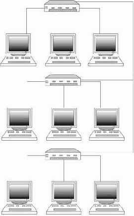 ���� � ��������������