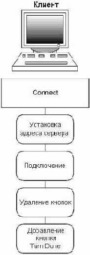 ������� vConnect()