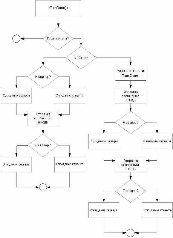 ������� vTurnDone()