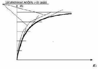 ������ ��������� ���������� �����