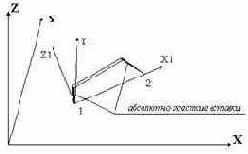 ������ ��������� ���������� �����