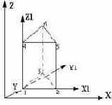 ������ ��������� ���������� �����