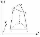 ������ ��������� ���������� �����