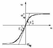 ���������� ������� �������������� ����������