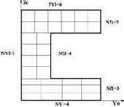 ���� ��������� ������� ��������