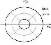 ���� ��������� ������� ��������