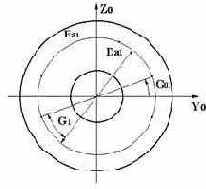 ���� ���������� ���������