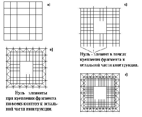 ������������ �������� �� �������� ��������