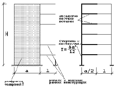 ������������ �������� �� �������� ��������