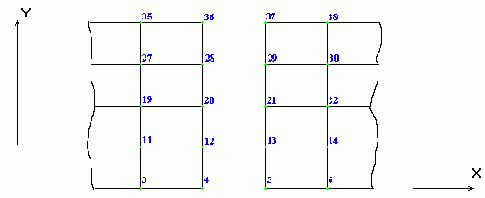 ������������� �������� � ���������� � ����������� ���������