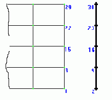 ������������� �������� � ���������� � ����������� ���������