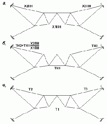 ������������� ���������������� ����������