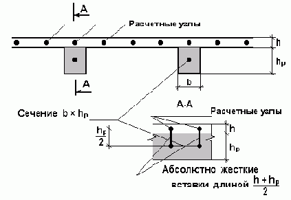 ������ �������� � ����, ������������ ������