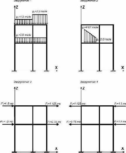 ������ ���������� � ������� �����������, ���������� ��