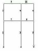 ������ ���������� � ������� �����������, ���������� ��