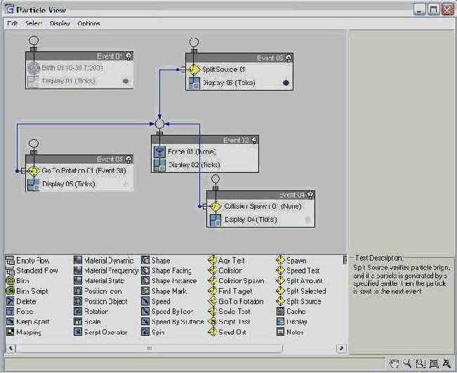 ������ Particle Flow
