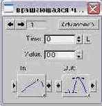 �������� �������������� �����������