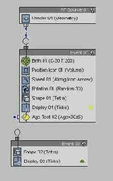 ������ � ������� Particle Flow