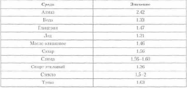 ������ ��������