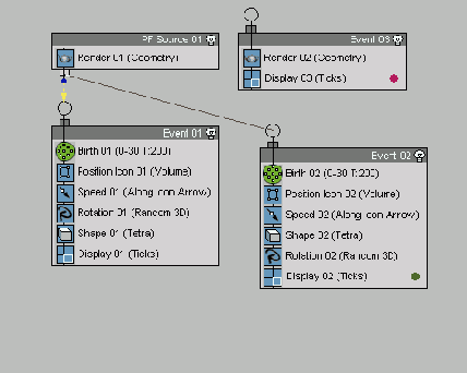 ������ Particle Flow