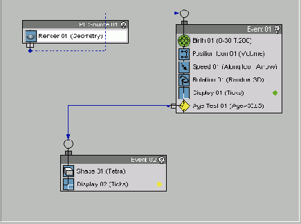 ������ � ������� Particle Flow