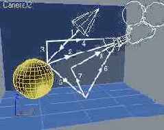 ���������� ������������: ������ ����������