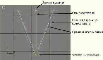 ����� �������� � �����������