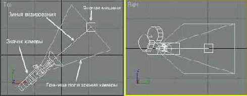 ������ ������������ ���������� ��������