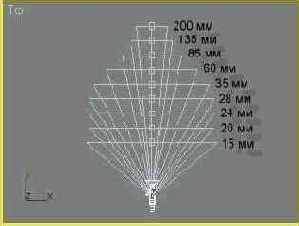 ������� ������ �����