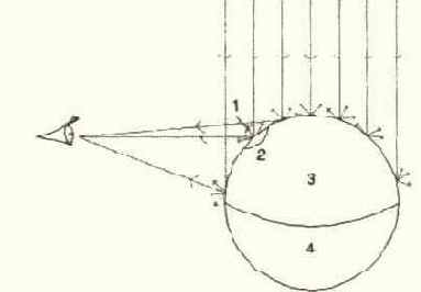 ����������� ��������� ����� � ������ �������� ����������