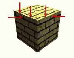 ���������� ���������� ������������� �������� � ������ �������