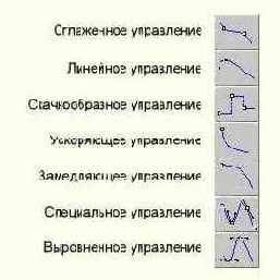 ���� ������� Key Info � ������ ��������� ������ Motion