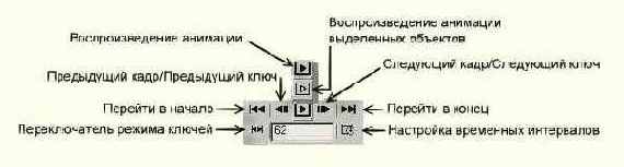 ������ ���������� ���������