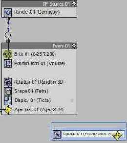���������� � ������� Particle Flow