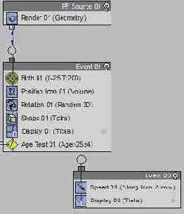���������� � ������� Particle Flow