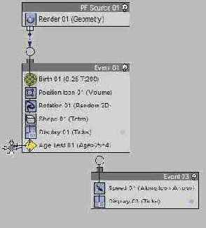 ���������� � ������� Particle Flow